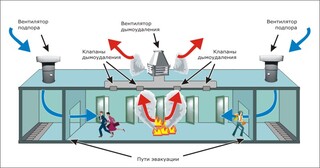 Монтаж системы дымоудаления в Волхове в октябре