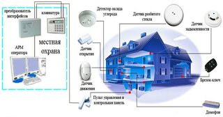 Проектирование охранной сигнализации в Волхове — разработка, услуги и стоимость от 5025 руб., Видео