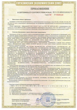 12.03.2015 Волхов - ЗАО СиБиСи(Япония) г.Москва. Приложение к сертификату Видеокамеры для систем охранного видеонаблюдения т.м.GANZ. ТР ТС 020/2011