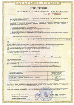 12.03.2015 Волхов - ЗАО СиБиСи(Япония) г.Москва. Приложение к сертификату Видеокамеры для систем охранного видеонаблюдения т.м.GANZ. ТР ТС 020/2011